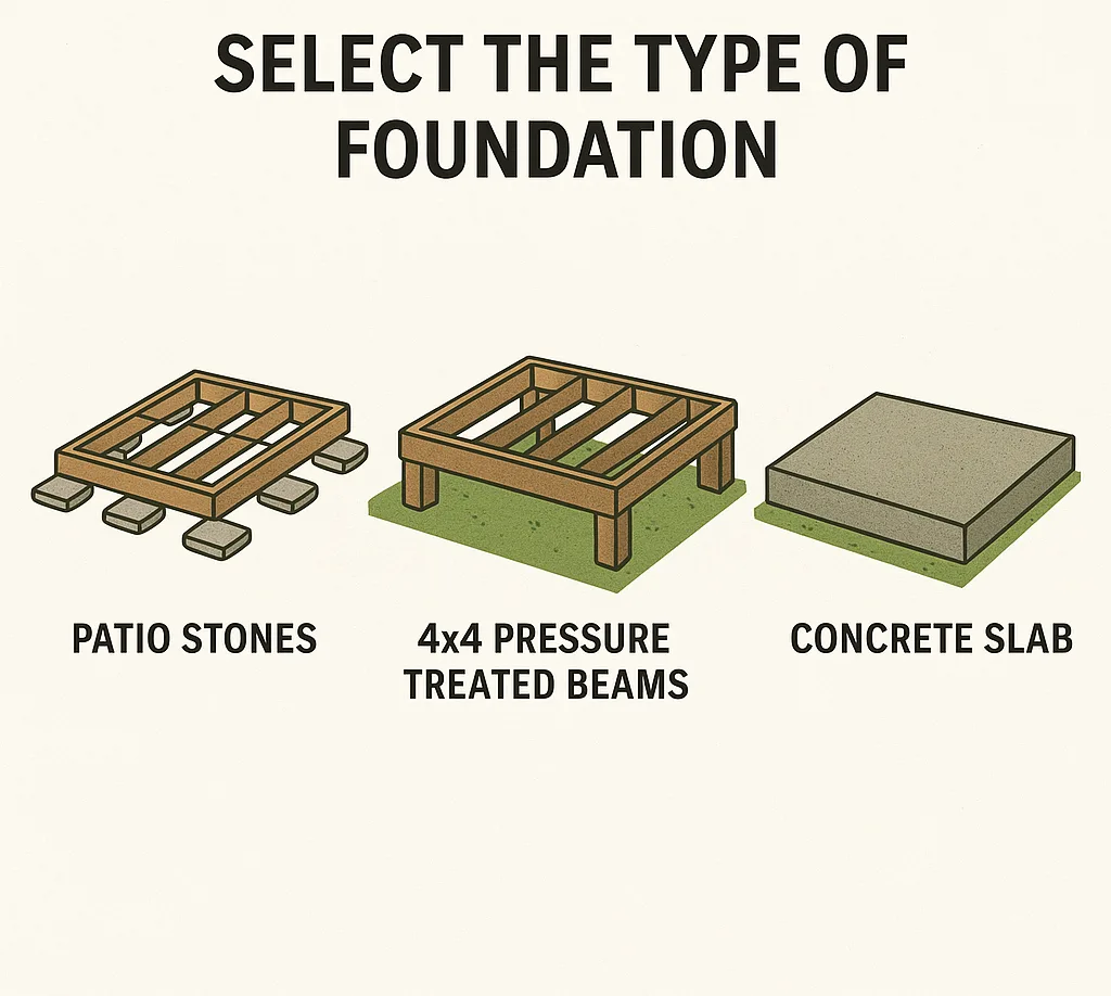 OLT How To Build A Foundation Graphic Steps (12)