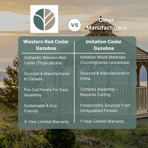 OLT Western Red Cedar Product Cards Gazebo