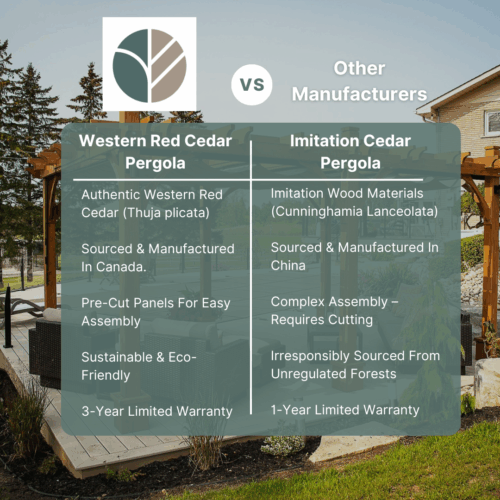 OLT Western Red Cedar Product Cards Pergola