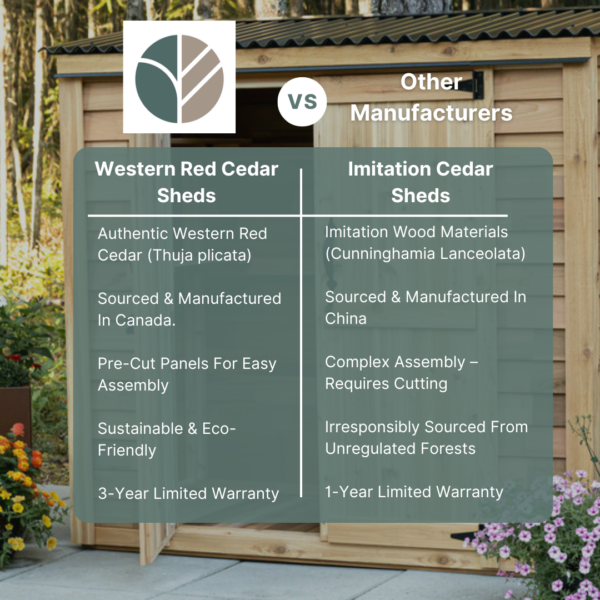 8×8 Western Red Cedar – Gardener Shed – Potting & Tool Storage Kit - Image 18
