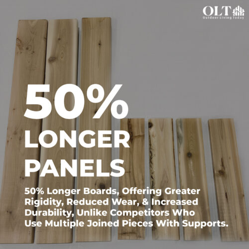 50% Longer Boards